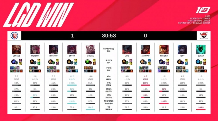 够挺住压力 够挺住压力