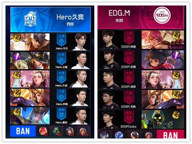 期与技术底 期与技术底