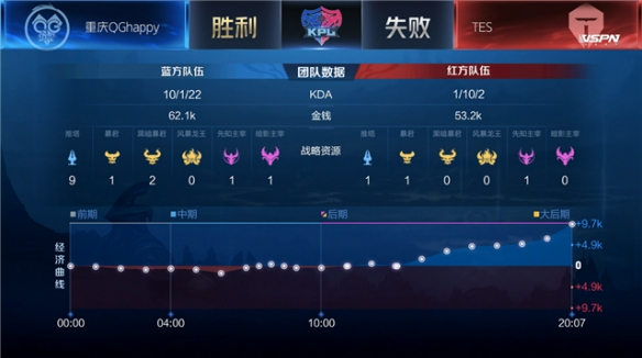 标准对局中